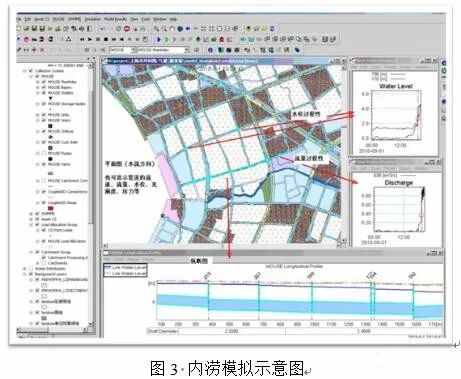 案例:基于海綿城市理念的智慧水務應用研究