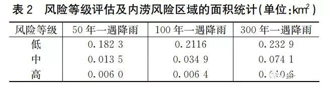 案例:基于海綿城市理念的智慧水務應用研究