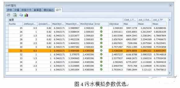 案例:基于海綿城市理念的智慧水務應用研究