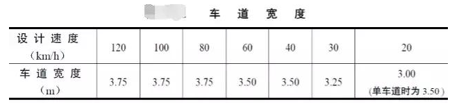 公路路基路面設(shè)計(jì)體會(huì)，滿滿的都是不能疏忽的細(xì)節(jié)！