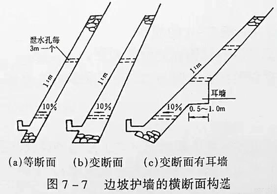 市政工程豎向設(shè)計(jì)實(shí)用技巧總結(jié)！很有用