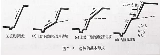 市政工程豎向設(shè)計(jì)實(shí)用技巧總結(jié)！很有用