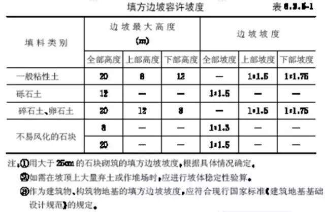 市政工程豎向設(shè)計(jì)實(shí)用技巧總結(jié)！很有用