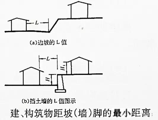 市政工程豎向設(shè)計(jì)實(shí)用技巧總結(jié)！很有用