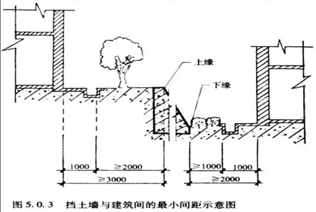 市政工程豎向設(shè)計(jì)實(shí)用技巧總結(jié)！很有用