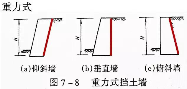 市政工程豎向設(shè)計(jì)實(shí)用技巧總結(jié)！很有用