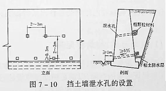 市政工程豎向設(shè)計(jì)實(shí)用技巧總結(jié)！很有用