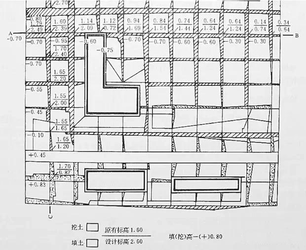 市政工程豎向設(shè)計(jì)實(shí)用技巧總結(jié)！很有用