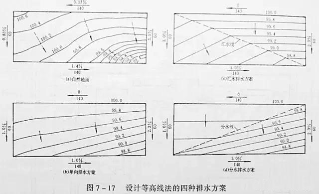 市政工程豎向設(shè)計(jì)實(shí)用技巧總結(jié)！很有用