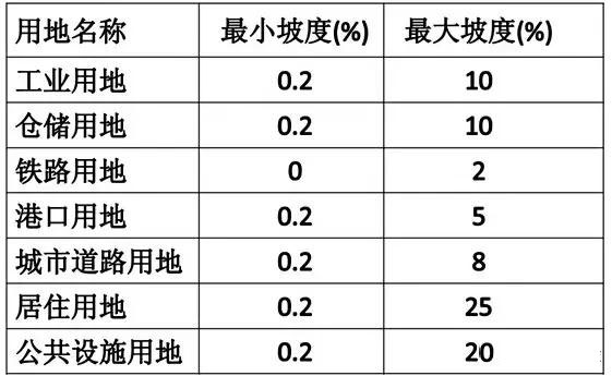 市政工程豎向設(shè)計(jì)實(shí)用技巧總結(jié)！很有用