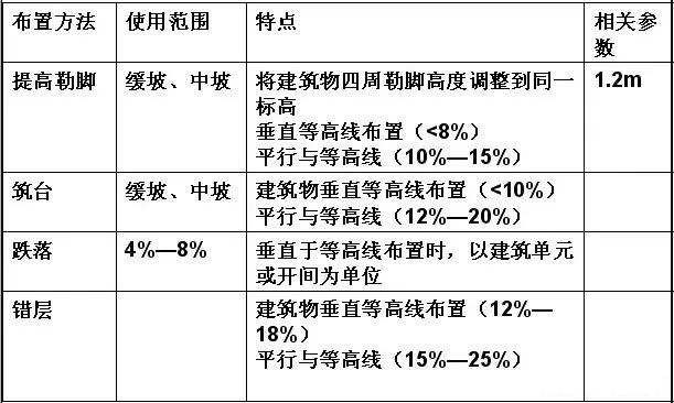 市政工程豎向設(shè)計(jì)實(shí)用技巧總結(jié)！很有用