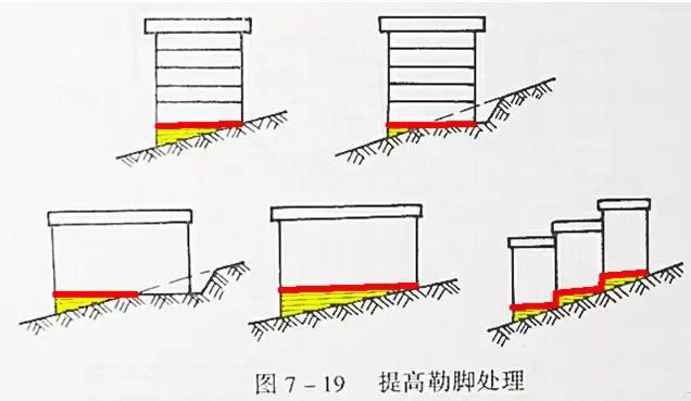 市政工程豎向設(shè)計(jì)實(shí)用技巧總結(jié)！很有用