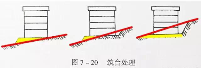 市政工程豎向設(shè)計(jì)實(shí)用技巧總結(jié)！很有用