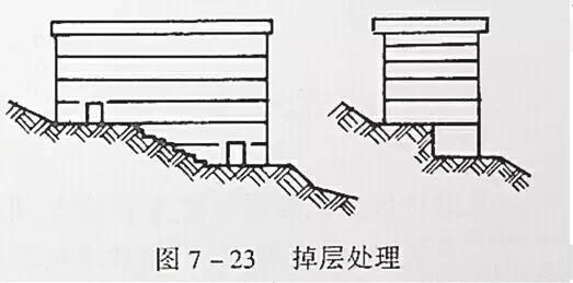 市政工程豎向設(shè)計(jì)實(shí)用技巧總結(jié)！很有用