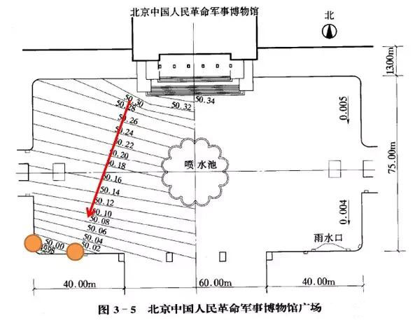 市政工程豎向設(shè)計(jì)實(shí)用技巧總結(jié)！很有用