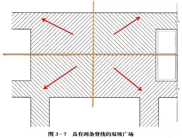 市政工程豎向設(shè)計(jì)實(shí)用技巧總結(jié)！很有用