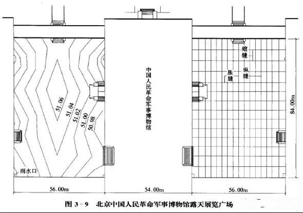 市政工程豎向設(shè)計(jì)實(shí)用技巧總結(jié)！很有用
