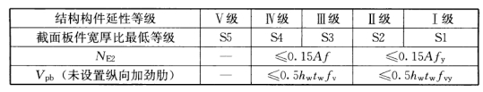 鋼結構抗震設計全過程詳解