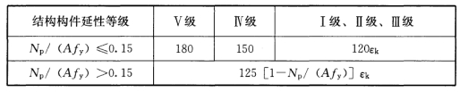 鋼結構抗震設計全過程詳解
