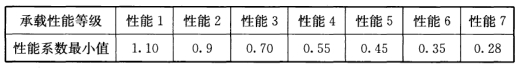 鋼結構抗震設計全過程詳解