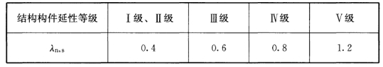 鋼結構抗震設計全過程詳解